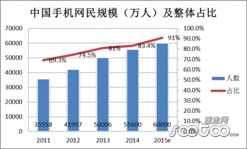 速途研究院：2014年Q4移动搜索市场分析报告