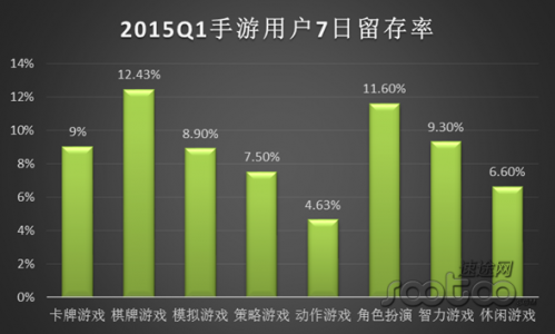 速途研究院：2015年Q1手游产品市场调查报告