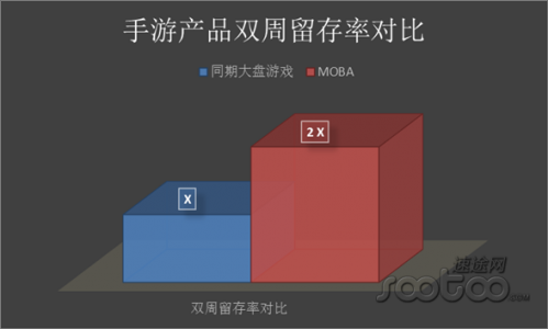 速途研究院：2015年Q1手游产品市场调查报告