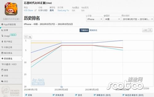 手游《石器时代2》遭苹果商店下架