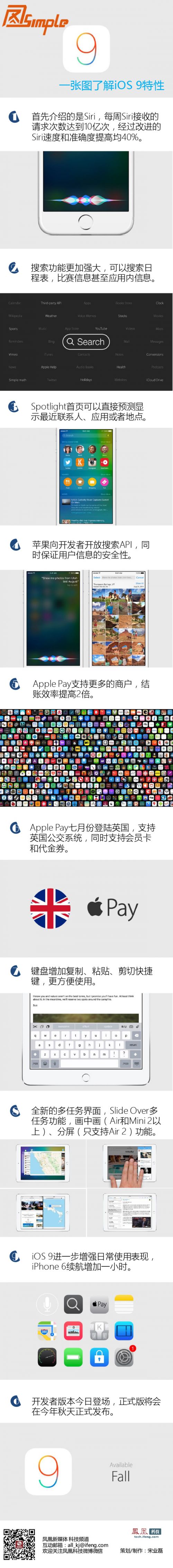 三张图看懂iOS 9、watchOS 2、OS X El Capitan