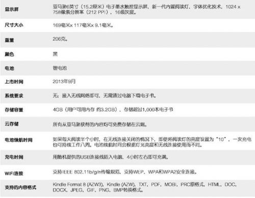资深书迷告诉你    电纸书阅读器应该这么选