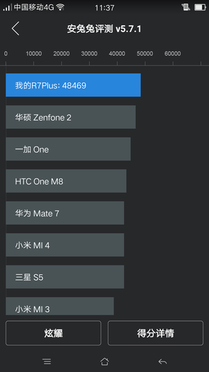 R7 Plus