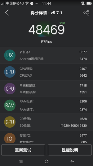R7 Plus