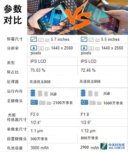 LGG4对比MotoXStyle 