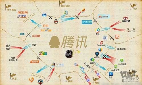 腾讯业务图