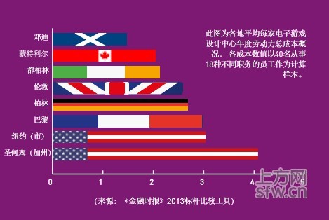 收入证明_英国收入水平(2)