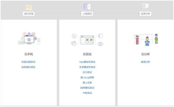TestBird新官网上线 为APP测试带来高效的用户体验