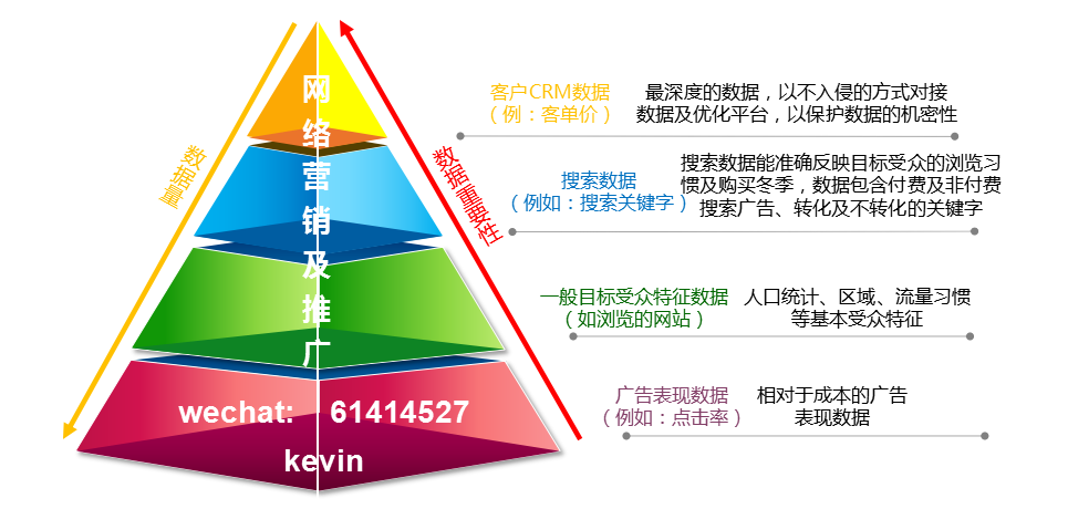 o2o,教你如何玩转朋友圈分裂营销?