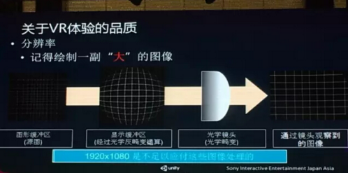 SONY陈文礼:10分钟就可生成PSVR游戏