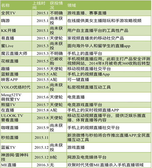 记者根据公开资料整理