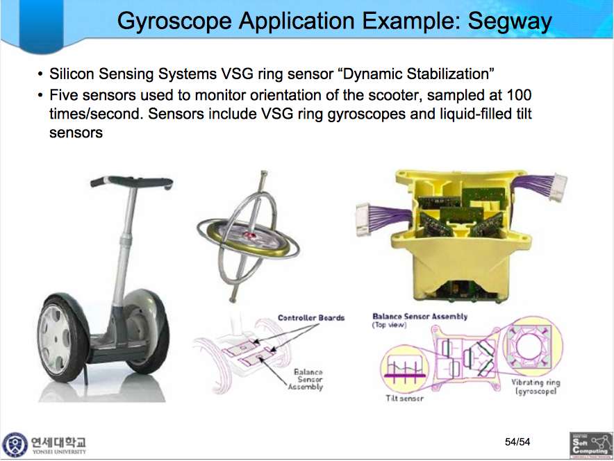 gyroscope