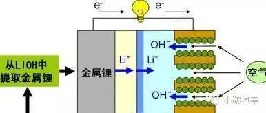 新型电池越来越多，这背后都有什么技术门道？