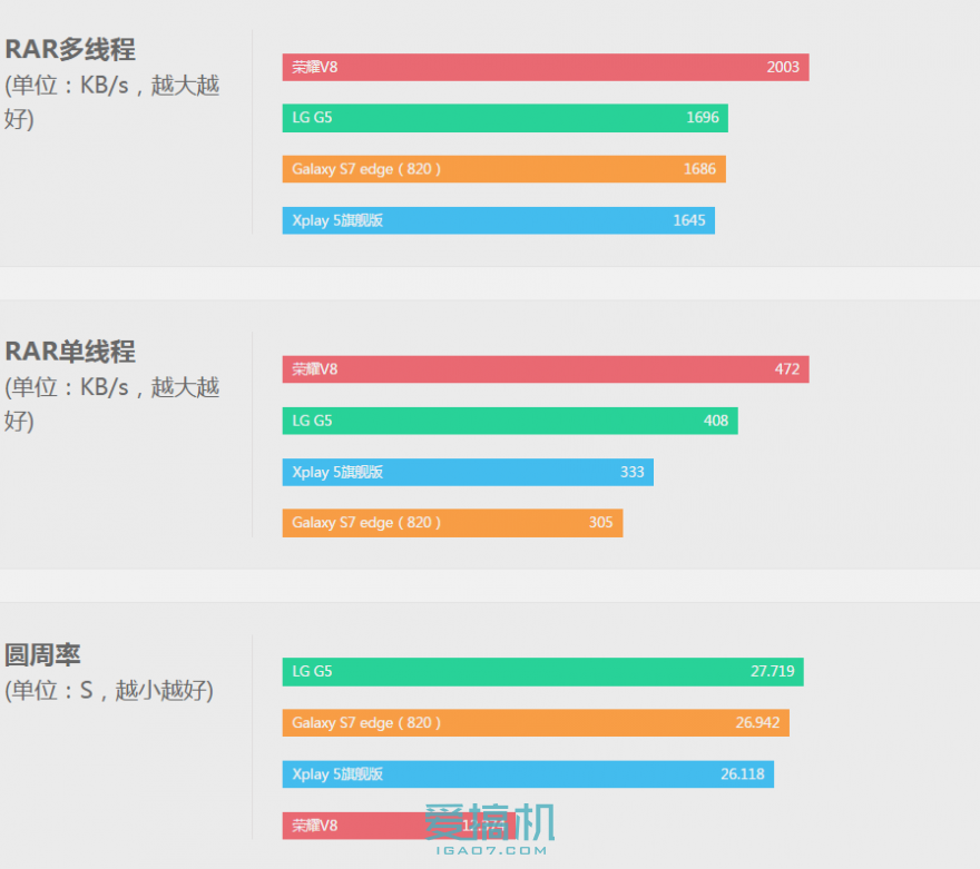 最强硬件 vivo Xplay5旗舰版详细评测