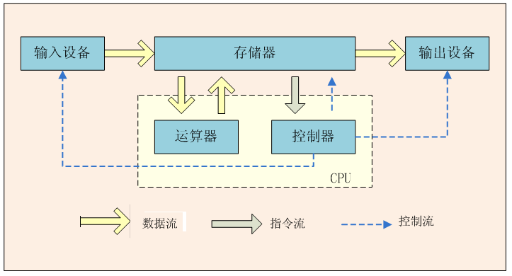 从CPU、GPU再到TPU，Google的AI芯片是如何一步步进化过来的？