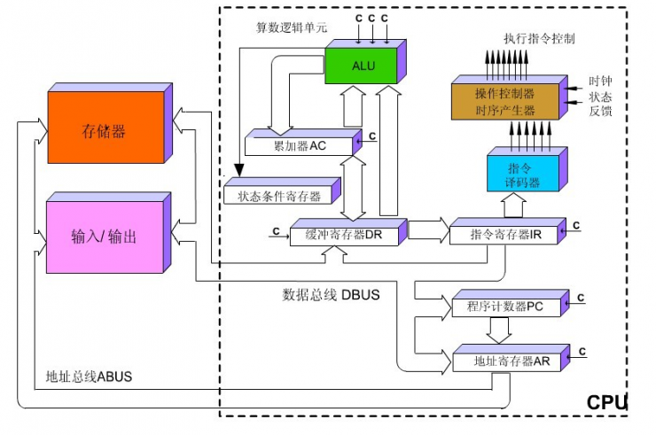 从CPU、GPU再到TPU，Google的AI芯片是如何一步步进化过来的？