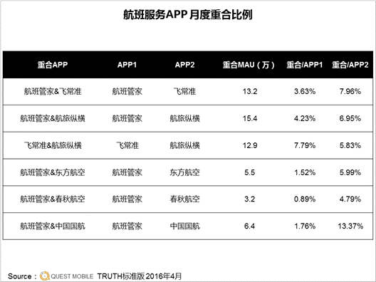 航班管家租车_航班管家 年报_航班管家相关推荐