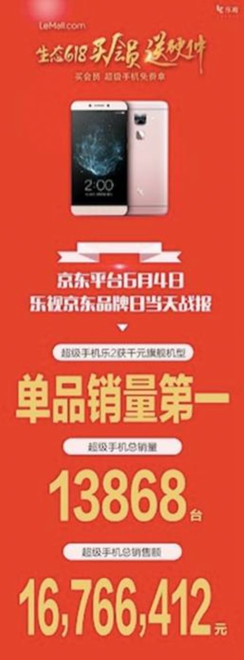 乐视手机京东618首战告捷：乐2获千元旗舰单品销量冠军