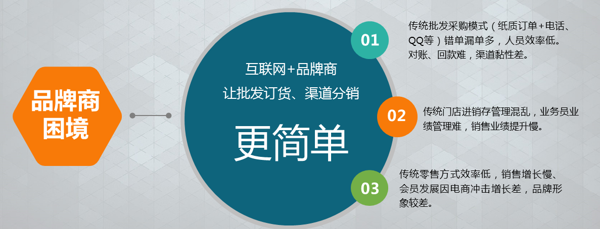 赋能企业电商转型，千米网“万企互联”计划出炉