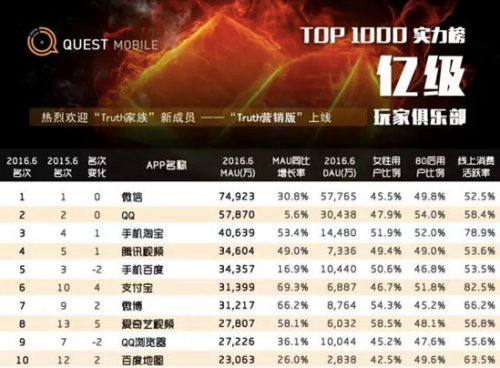 中国500强小学榜单_top500榜单_2013中国企业500强榜单