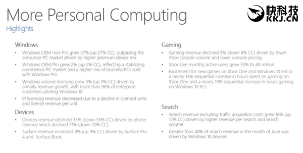 微软阿喀琉斯之踵：Windows手机收入狂降71%