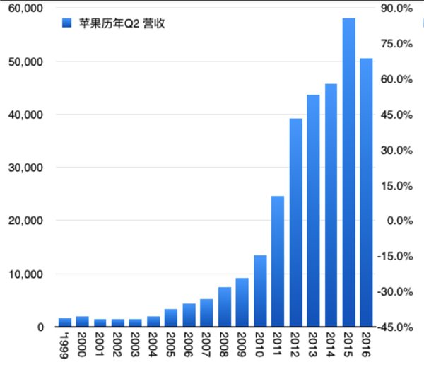 苹果iOS越狱是什么？插件、代码、爱和阴谋！