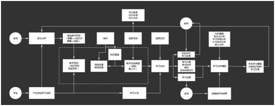 教学过程分析 (4)