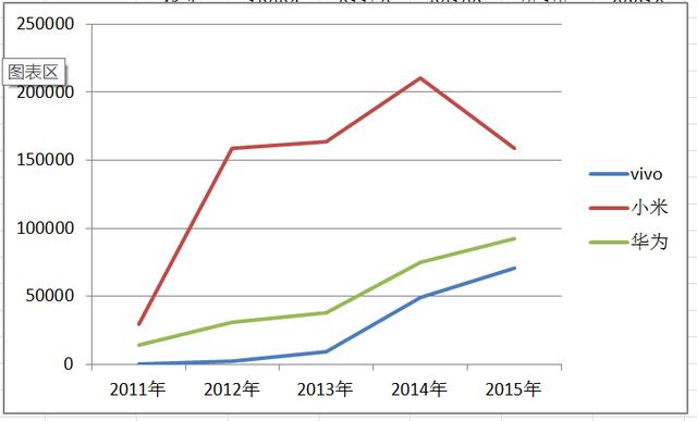 质疑 | 智能手机激荡五年，变与不变都是错？