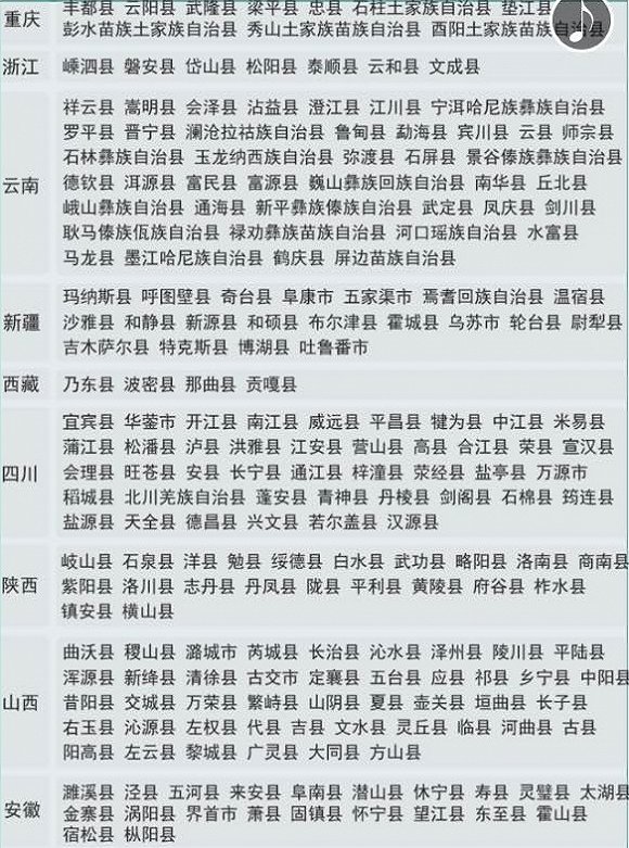 第二批招募代理商城市名单(部分)