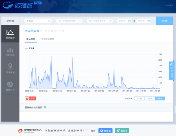 爱鲜蜂熬来美团点评 D 轮融资，能追上闪电购吗？