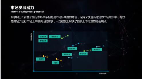 《2016年度中国互联网巴士行业研究报告》发布，互联网巴士社会价值凸显1