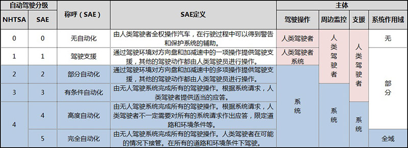 零部件巨头进击，德尔福也将推出自动驾驶全套方案        