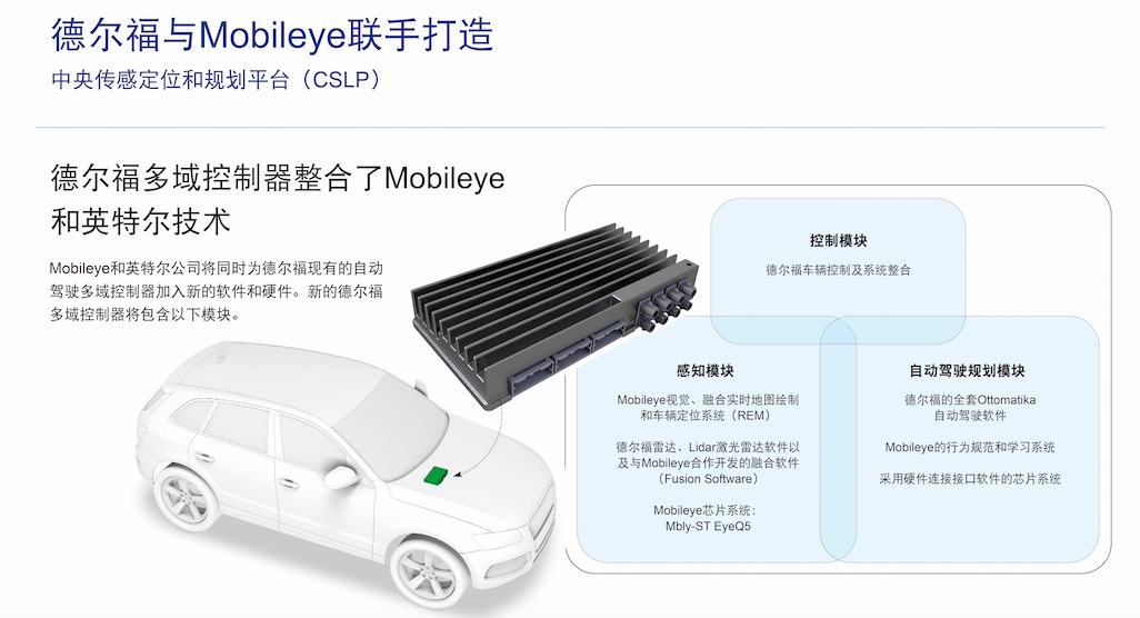 德尔福自动驾驶方案的感知模块