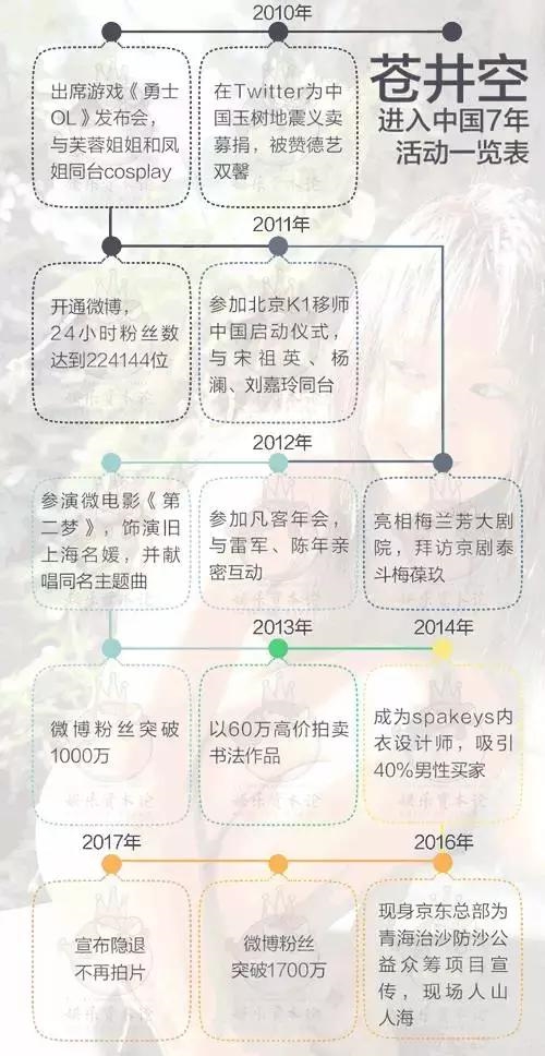 “苍老师”谢幕：新AV商业时代与硬盘说再见
