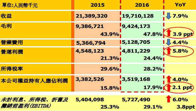 蒸发千亿市值之后，旺旺真的还能重返“旺季”吗？        
