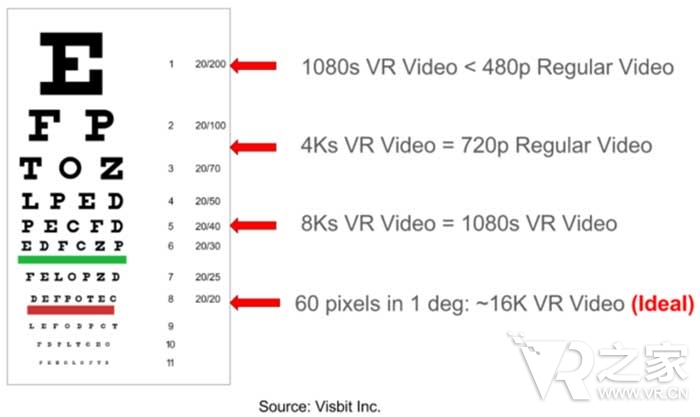 炒作的尽头有什么？VR视频的机遇和挑战