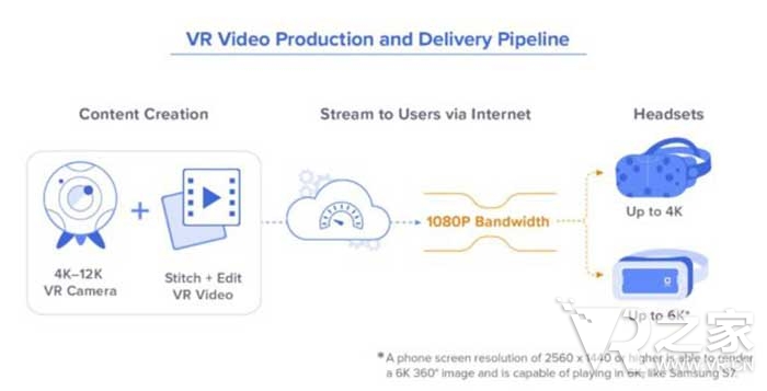 炒作的尽头有什么？VR视频的机遇和挑战