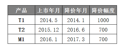 从情怀转变为性价比，锤子的出路在哪里        