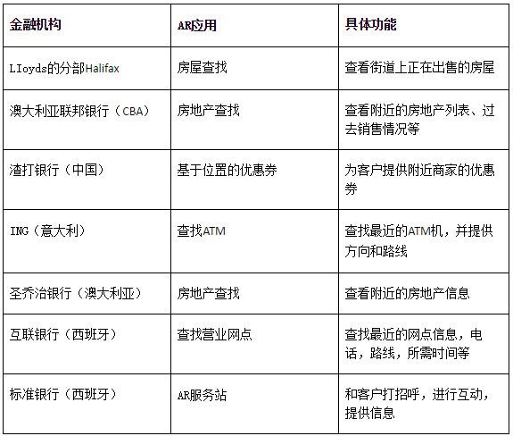 AR增强现实在金融行业的应用 AR资讯 第5张