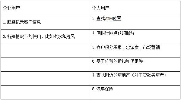 AR增强现实在金融行业的应用 AR资讯 第4张