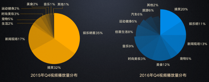 被腾讯抛弃的微视，是内容竞争时代的牺牲品        
