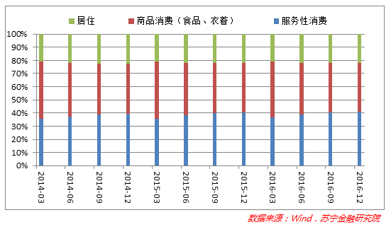要培育服务业的“匠人精神”，打赏经济会是一个契机吗？        