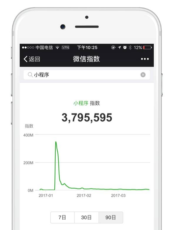 深度 | 微信小程序现在在想什么？