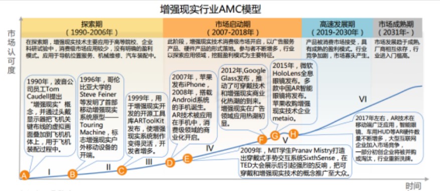 关于AR出版，你必须知道的10个问题