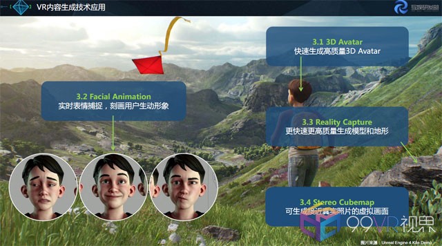 腾讯VR白皮书