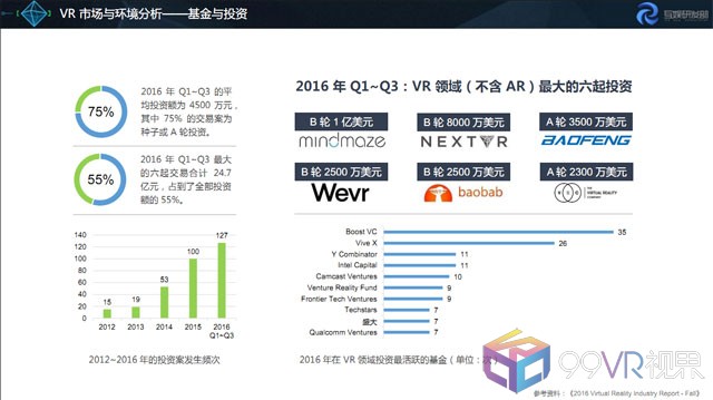腾讯VR白皮书