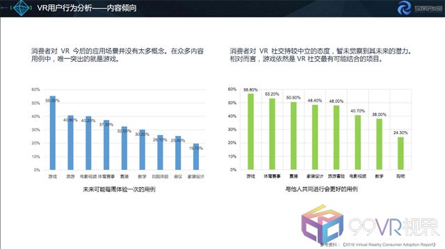 腾讯VR白皮书