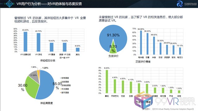 腾讯VR白皮书