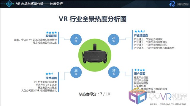 腾讯VR白皮书