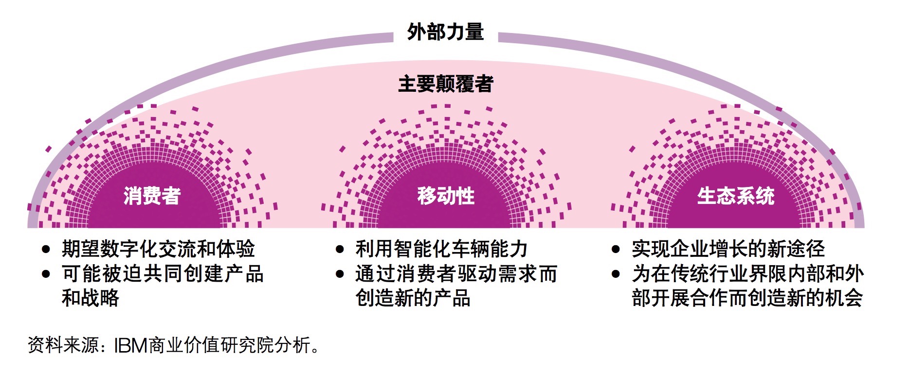 【观点】人工智能进入“下半场”，万物互联才是BAT的终极目标        